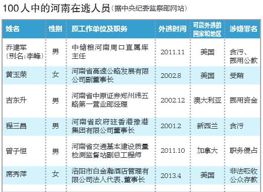 河南人口网站_河南省公务员局网站发布招考公告 总共招多少人(2)