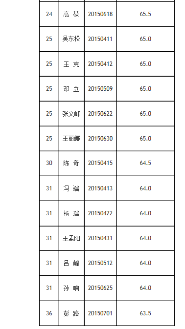 QQ图片20150807094021.png