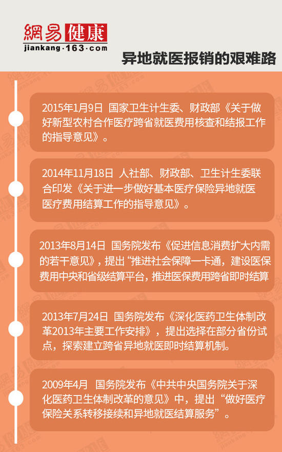 两会流动人口制度_两会在线 流动人口子女高考权利如何保障(2)