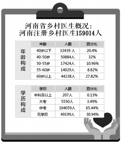 赤脚医生有鞋穿 百姓看病更方便