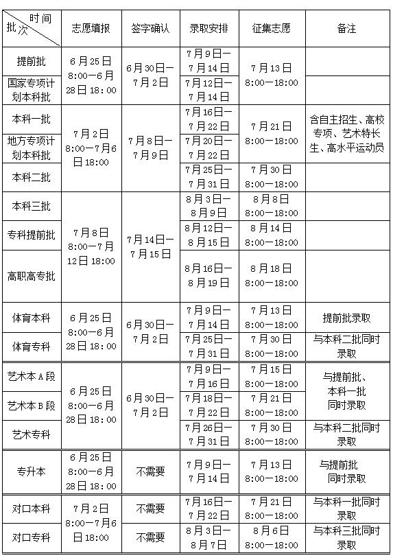 南》发布 6月25日零时可查高考成绩--驻马店新