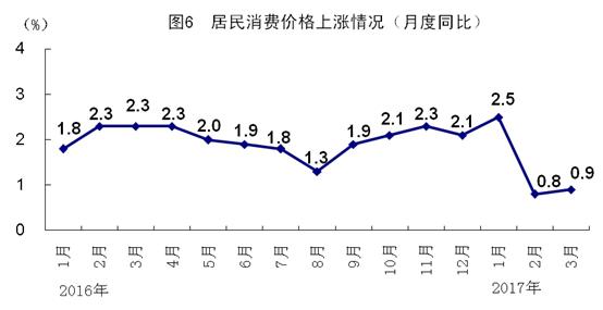 淄博经济一季度gdp_一季度GDP同比增长7 增速创6年来新低