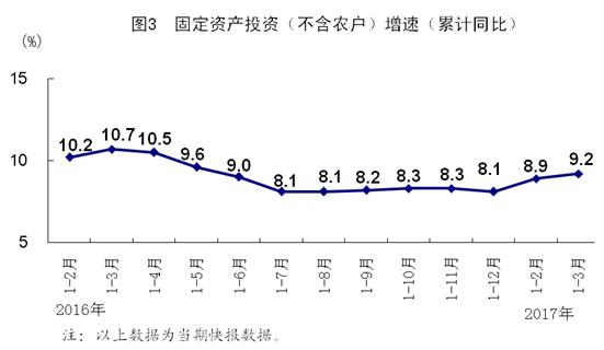 2017江苏第一季度Gdp_2017江苏第一季度全省GDP出炉