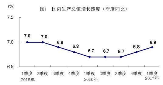 gdp521666_2016城市群GDP排行榜(2)