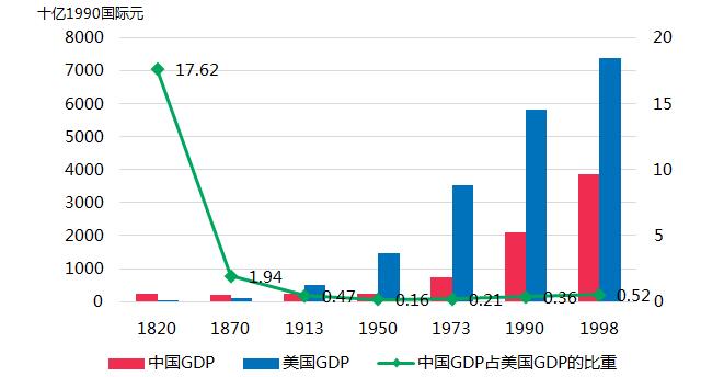 世界主要经济体经济总量对比_中美gdp总量对比2020