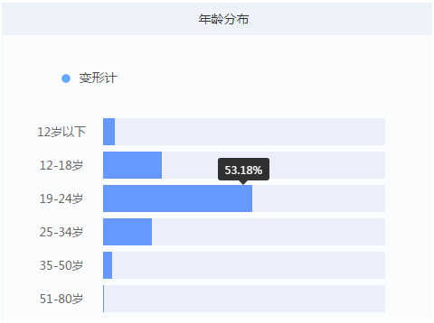 《2017变形计》点播破7300万快来搭上这辆青