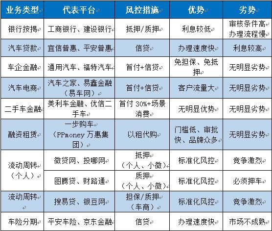 汽车金融迎来搅局者 一步购车实现0首付--驻马