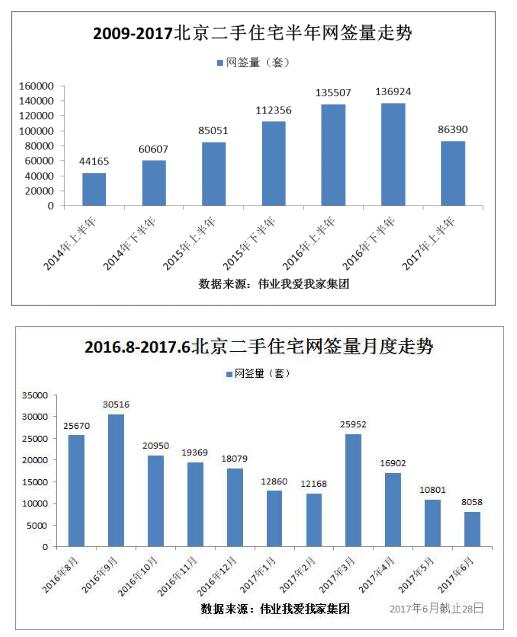 2017年上半年北京市gdp_北京市地图(3)