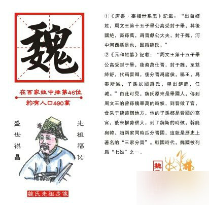 魏姓正宗始祖——毕万