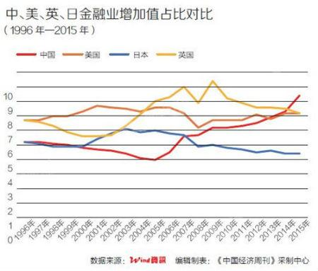 如何拉动gdp_马刺gdp(2)