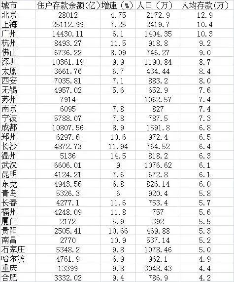 厦门人口统计_2017年厦门统计公报:GDP总量4351亿 常住人口增加9万(附图表)-...(3)