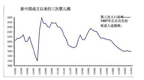 人口超过1000万_35城经济半年报出炉 武汉经济总量全国第九(3)