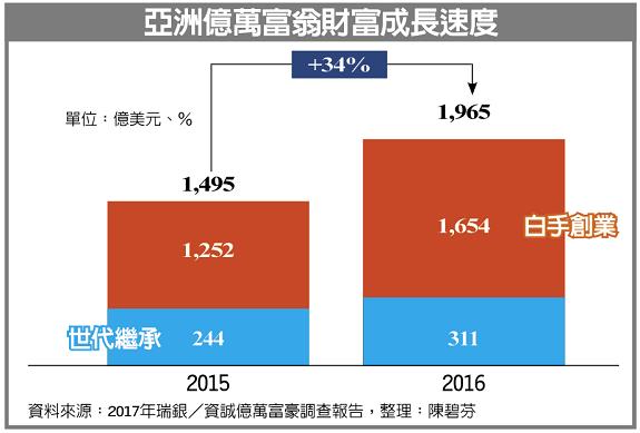 驻马店市人口数量_驻马店的人口