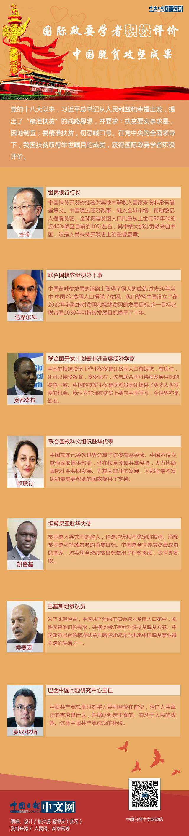 【理上网来・辉煌十九大】国际政要学者积极评价中国脱贫攻坚成果