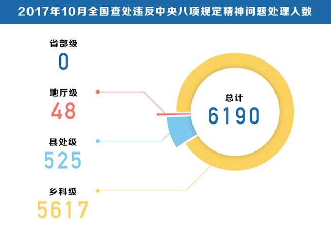 驻马店市人口数量_驻马店的人口