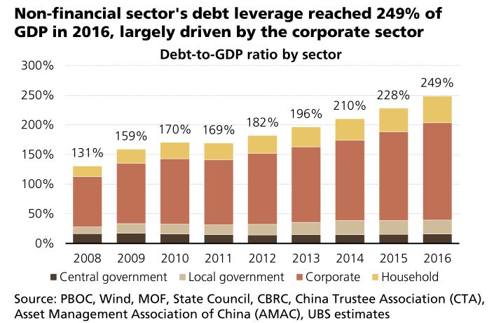 瑞银减税拉动gdp_解读 特朗普减税 怎么理解通过减税拉动经济增长(2)