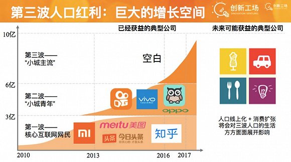 人口规模 城市数量_郑东城市绿地规划出炉 建世界最大城市湿地公园(3)