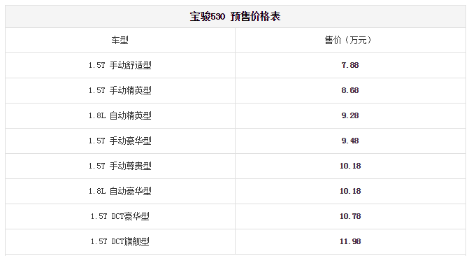 宝骏530预售价7.88-11.98万元 将3月上市