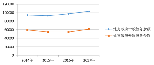 gdp相对额_宋雪涛的宏观策略 股债商的分化即将来临 四季度宏观经济和大类资产配置策略 经济短周期下行趋势确立,工业品超(3)