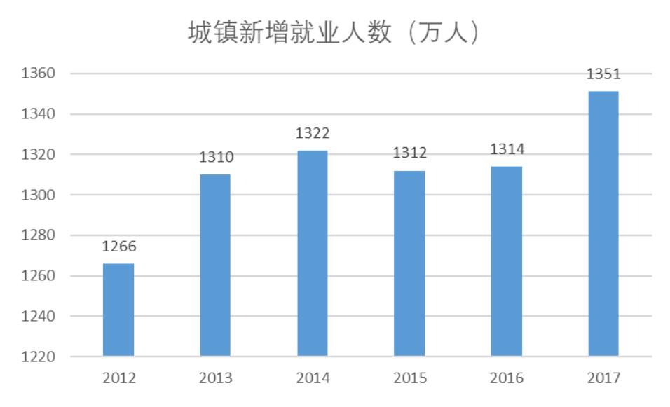 新增劳动力人口_...全球及主要国家新增劳动力人口情况.来源:摩根士丹利(Mor