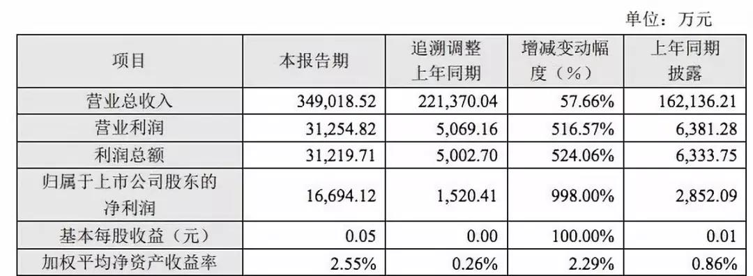 5年17次行政处罚，美年大健康涉嫌违规出具体检报告