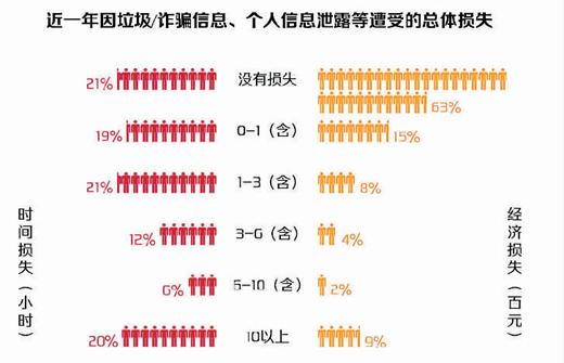 《网络安全法》实施 业界：违法者不是问题的全部