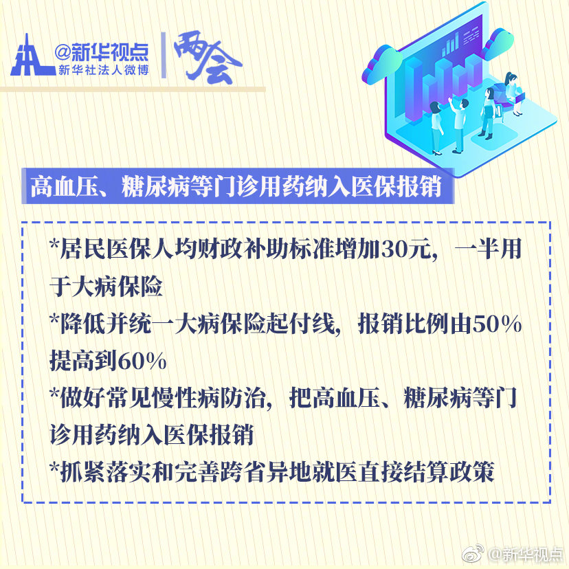 图解|政府工作报告“民生清单”，请查收！