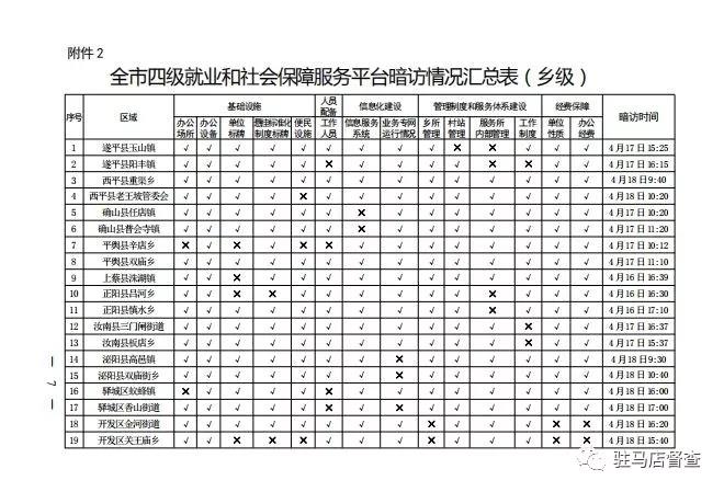 市政府督察办对56个就业服务单位进行暗访