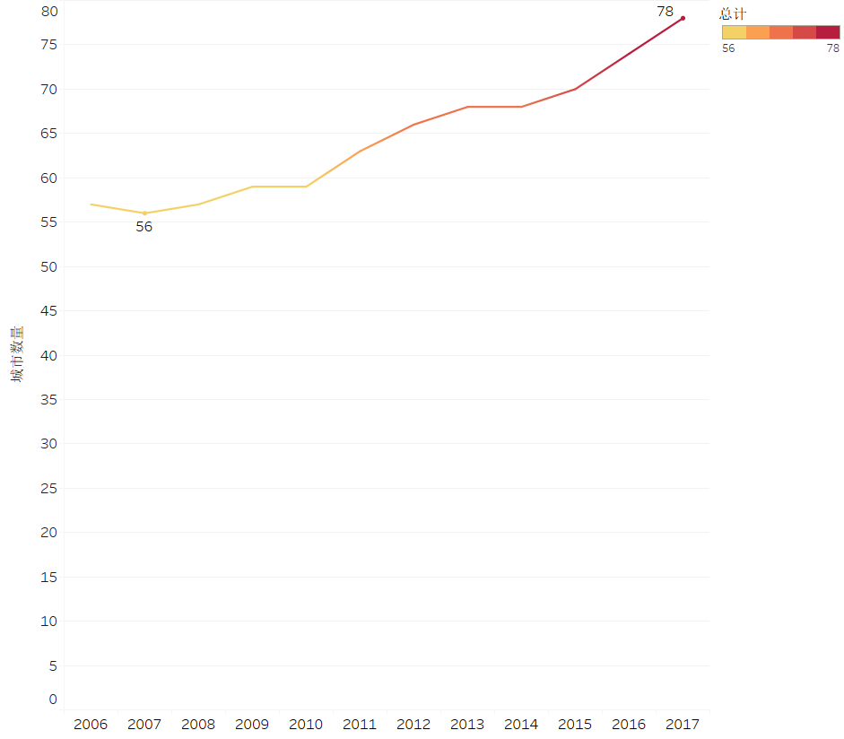 2019中国人口日:带你了解12年间中国百万人口