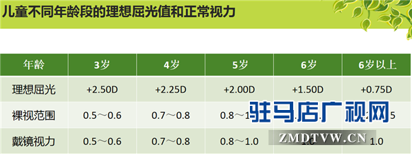 市十二小学联合驻马店眼科医院开展爱眼月公益活动