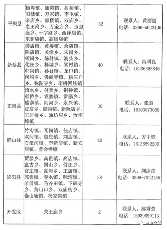 重磅！驻马店籍在校大学生，家乡300多个岗位等你来！