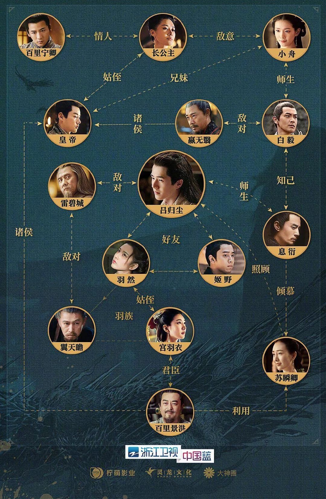 豆瓣7.1的《九州缥缈录》为何口碑两极化？