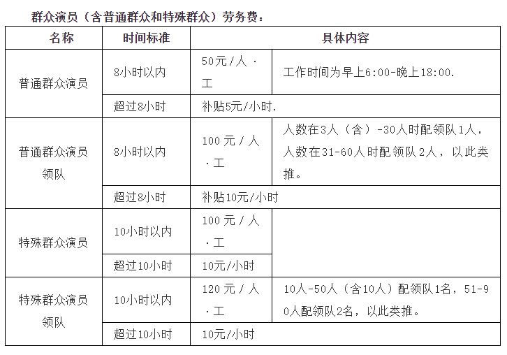 拍电视剧不如拍抖音？横店群演纷纷转战短视频