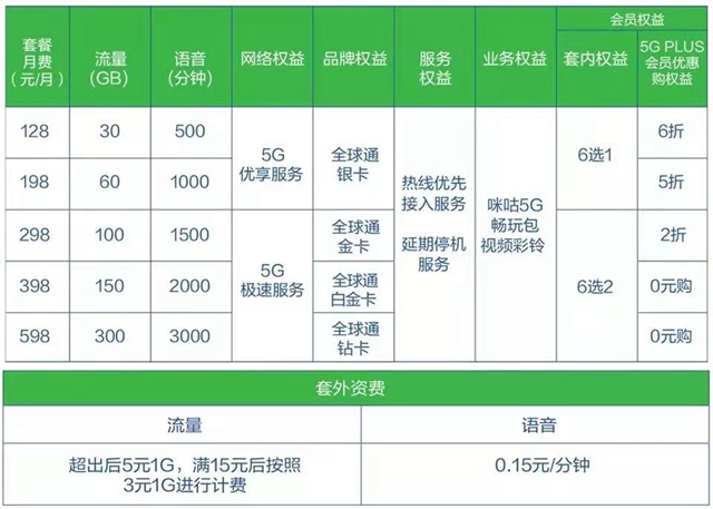 我左看右看上看下看   中国移动5G不简单