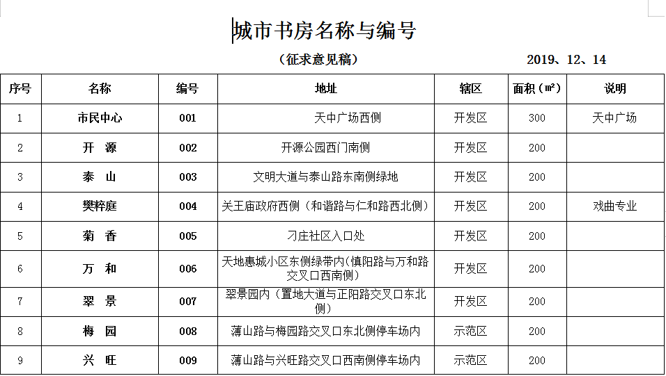 驻马店市全面推进城市书房建设 着力打造“15分钟阅读圈”