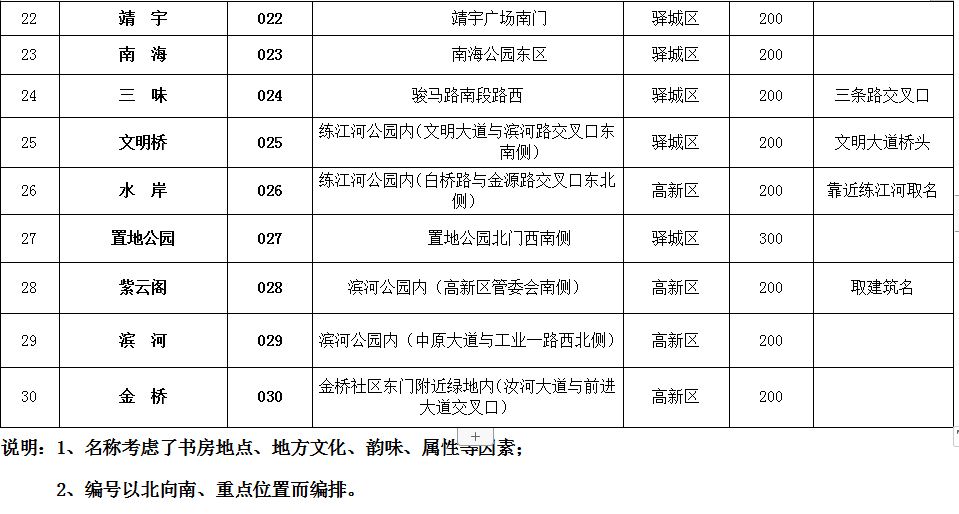 驻马店市全面推进城市书房建设 着力打造“15分钟阅读圈”
