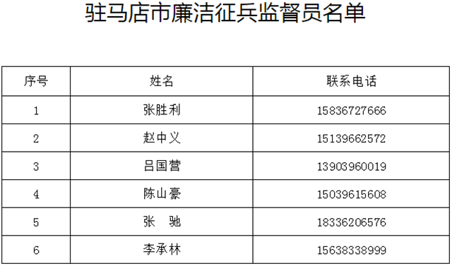 驻马店市2020年征兵公告