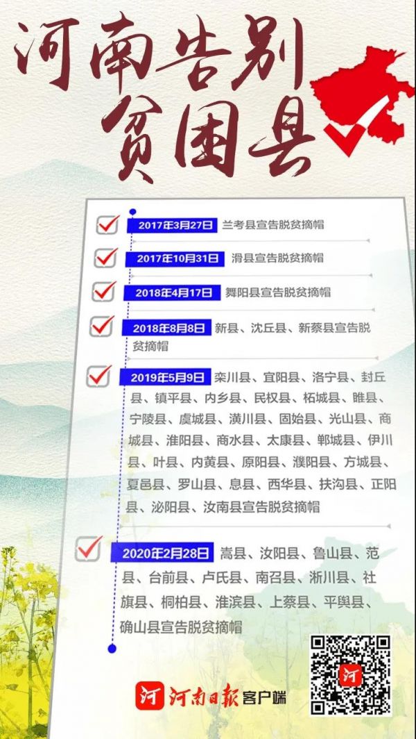  官宣！河南贫困县全部脱贫摘帽