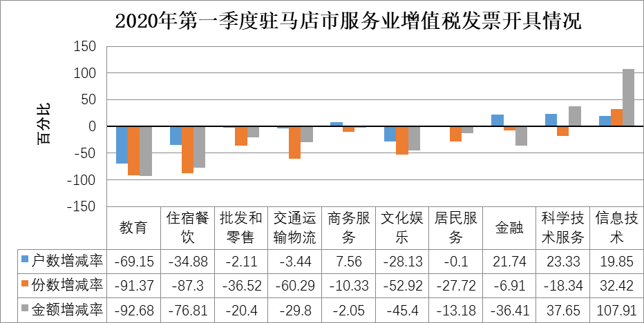 疫情影响下的驻马店市经济和税收形势分析及应对建议