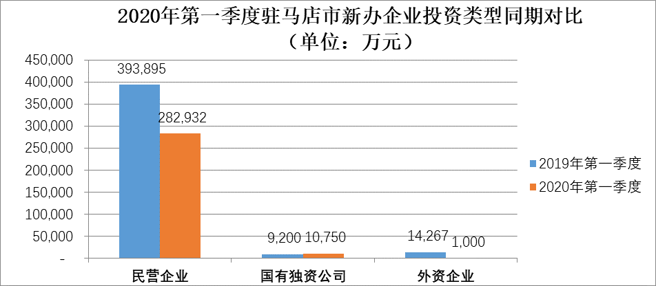 疫情影响下的驻马店市经济和税收形势分析及应对建议