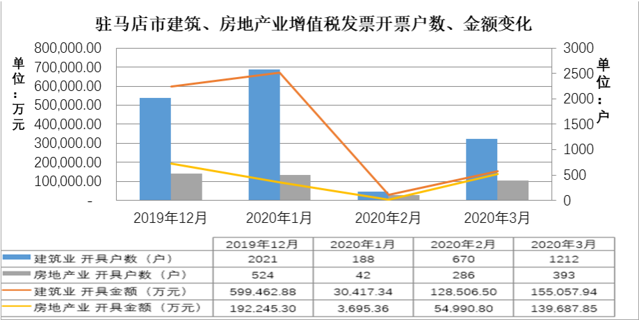 疫情影响下的驻马店市经济和税收形势分析及应对建议