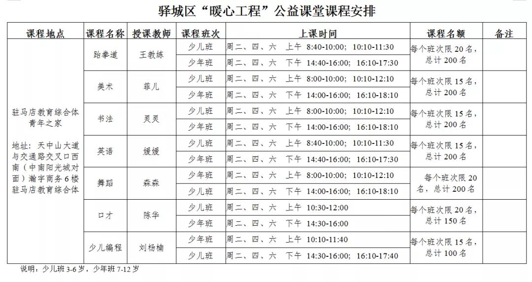 驿城区总工会、团区委、区妇联 “暖心工程”公益课堂启动报名啦