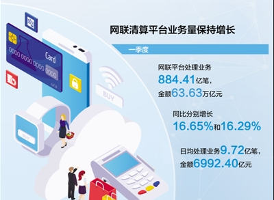 支付“非接触”  生活更便利