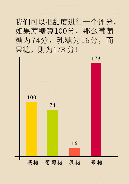 这种甜蜜好喝的东西，却是痛风反复发作的真凶