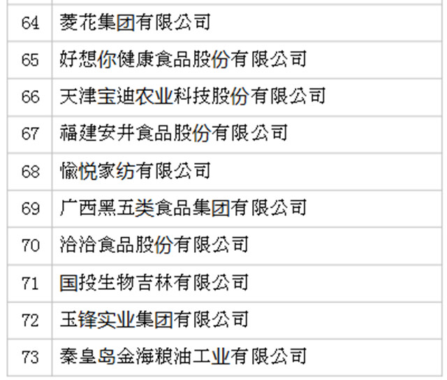 2019年全国农产品加工业100强企业名单发布