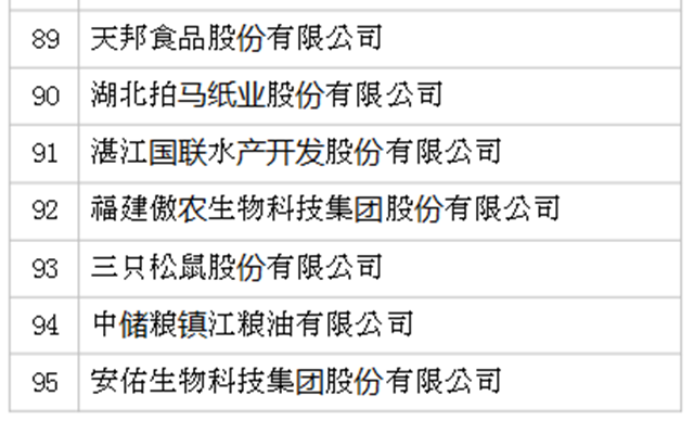 2019年全国农产品加工业100强企业名单发布