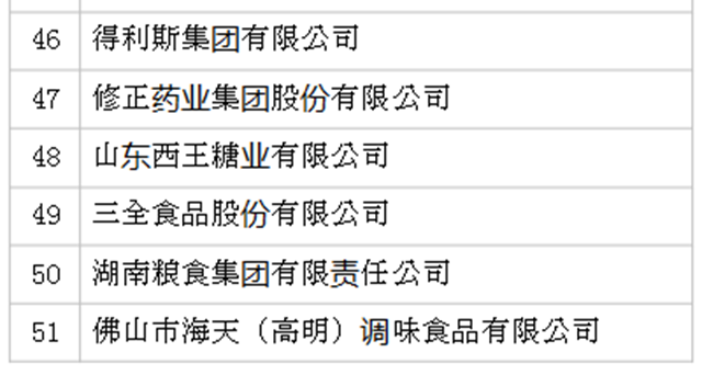 2019年全国农产品加工业100强企业名单发布