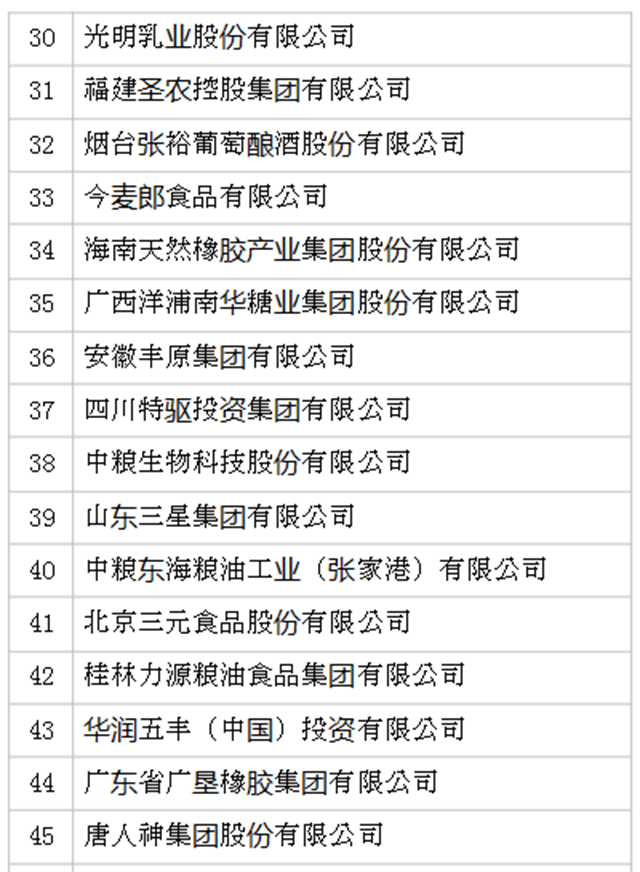 2019年全国农产品加工业100强企业名单发布