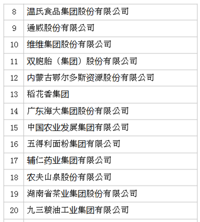 2019年全国农产品加工业100强企业名单发布