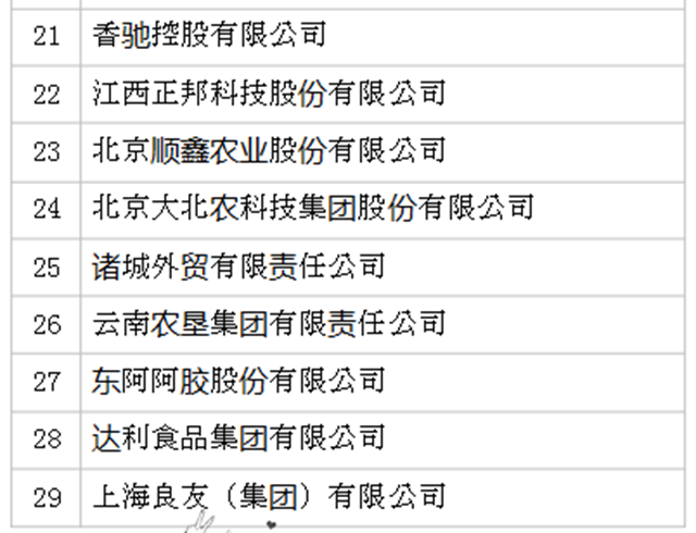 2019年全国农产品加工业100强企业名单发布